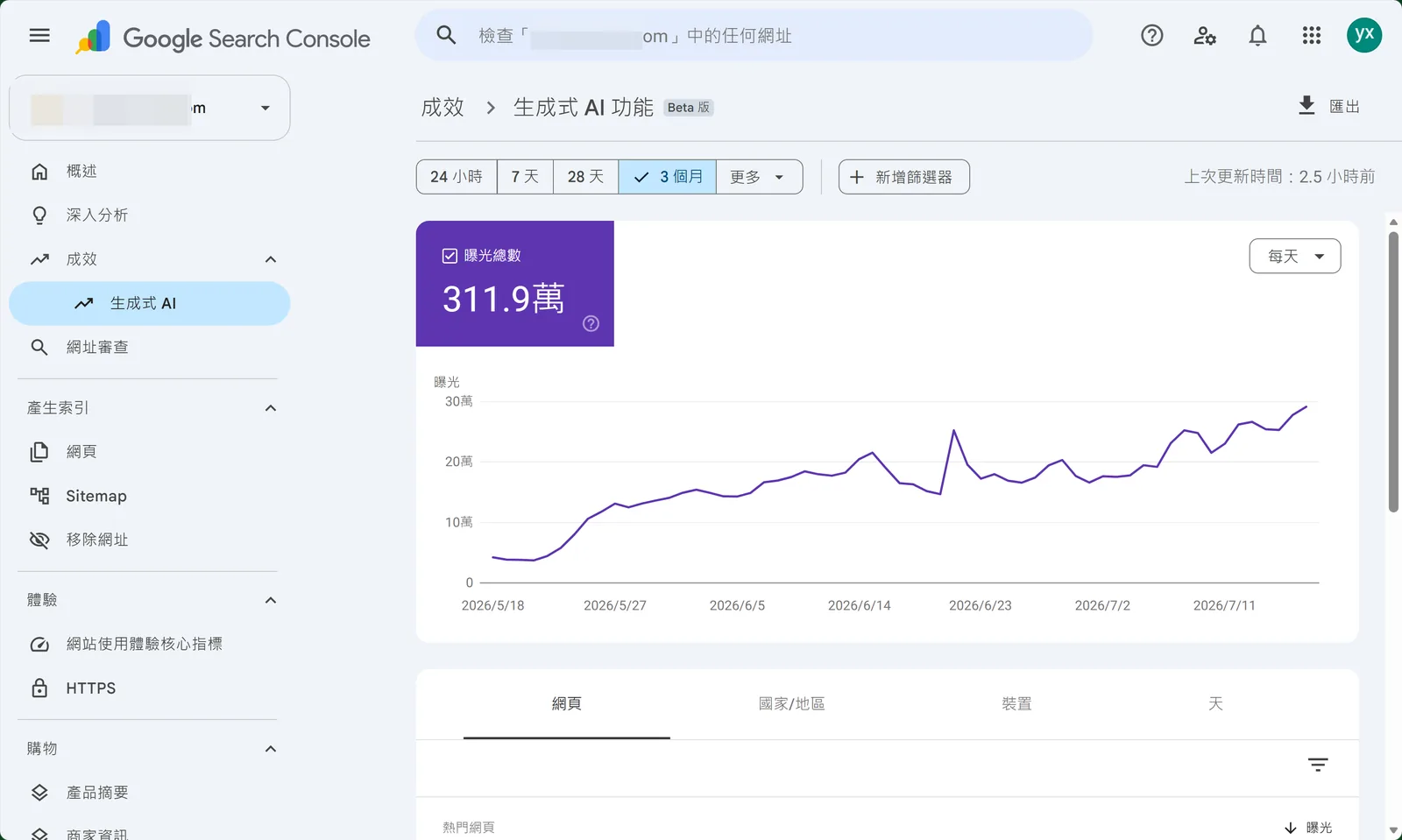 Search Console 生成式 AI 功能报告截图:三个月 AI 曝光 311.9 万